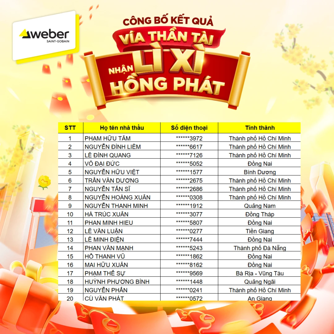 Danh sách Top 20 Vía thần tài - Lì Xì Hồng Phát 