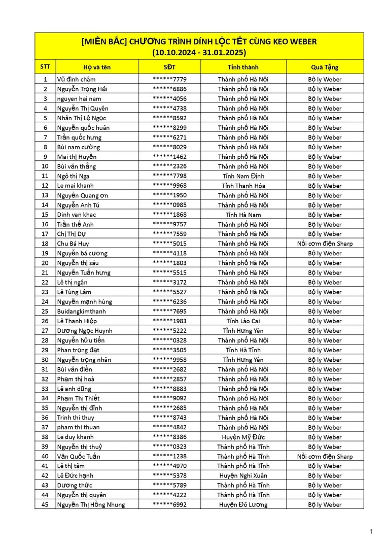 Kết quả Dính lộc Tết cùng keo Weber trang 1