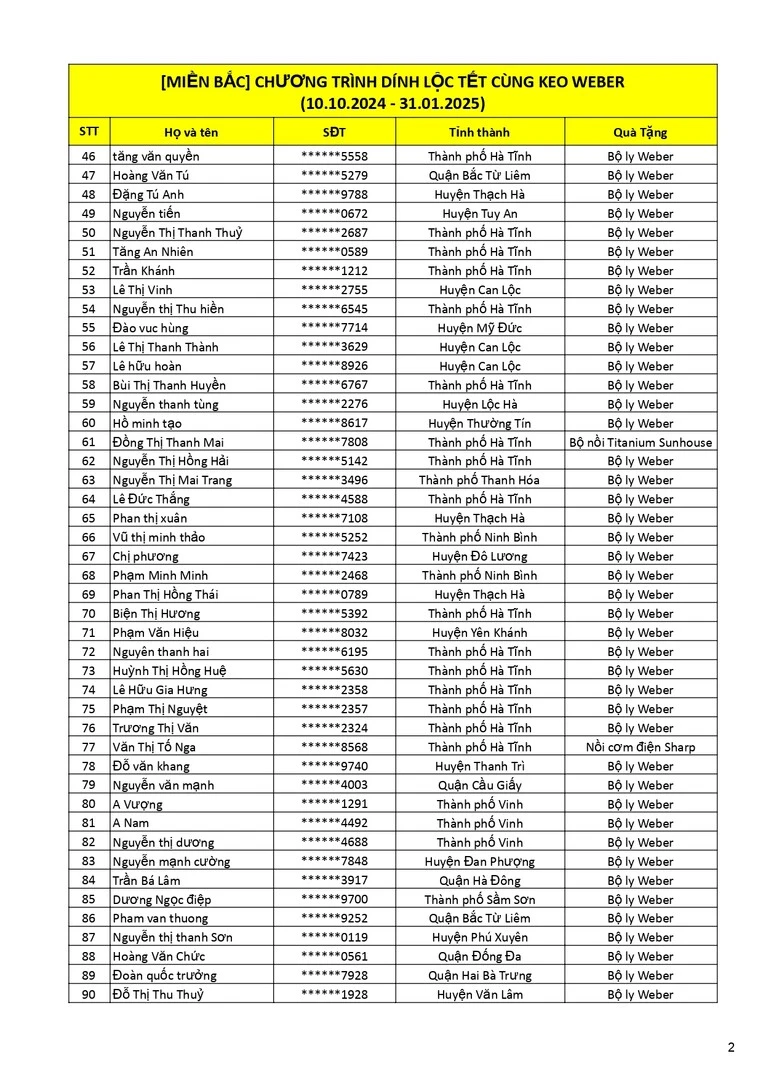 Kết quả Dính lộc Tết cùng keo Weber trang 2