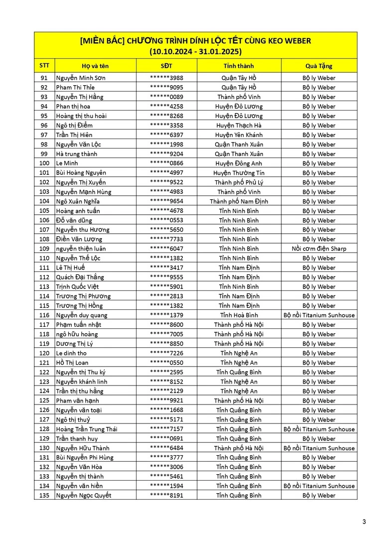 Kết quả Dính lộc Tết cùng keo Weber trang 3