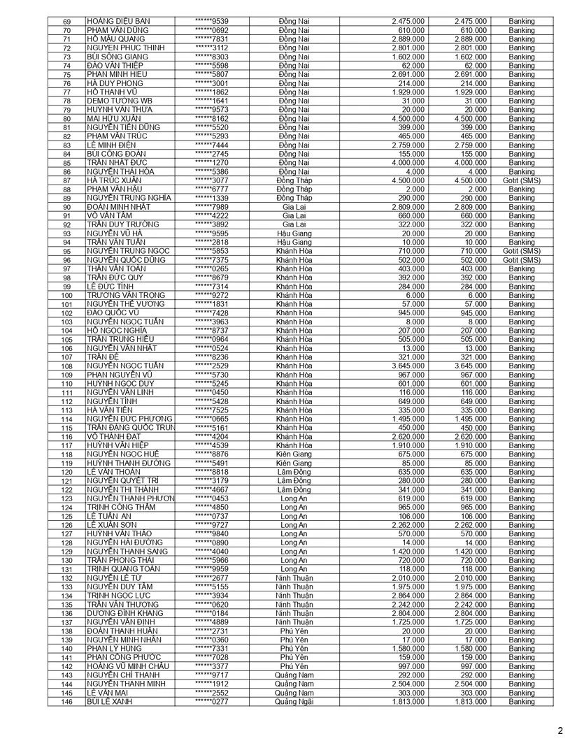 Kết quả CTKM Mở bát hồng phát đợt 1 trang 2