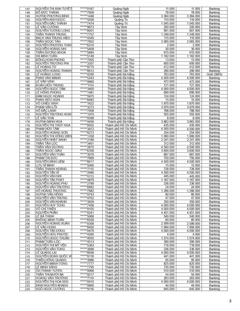Kết quả CTKM Mở bát hồng phát đợt 1 trang 3