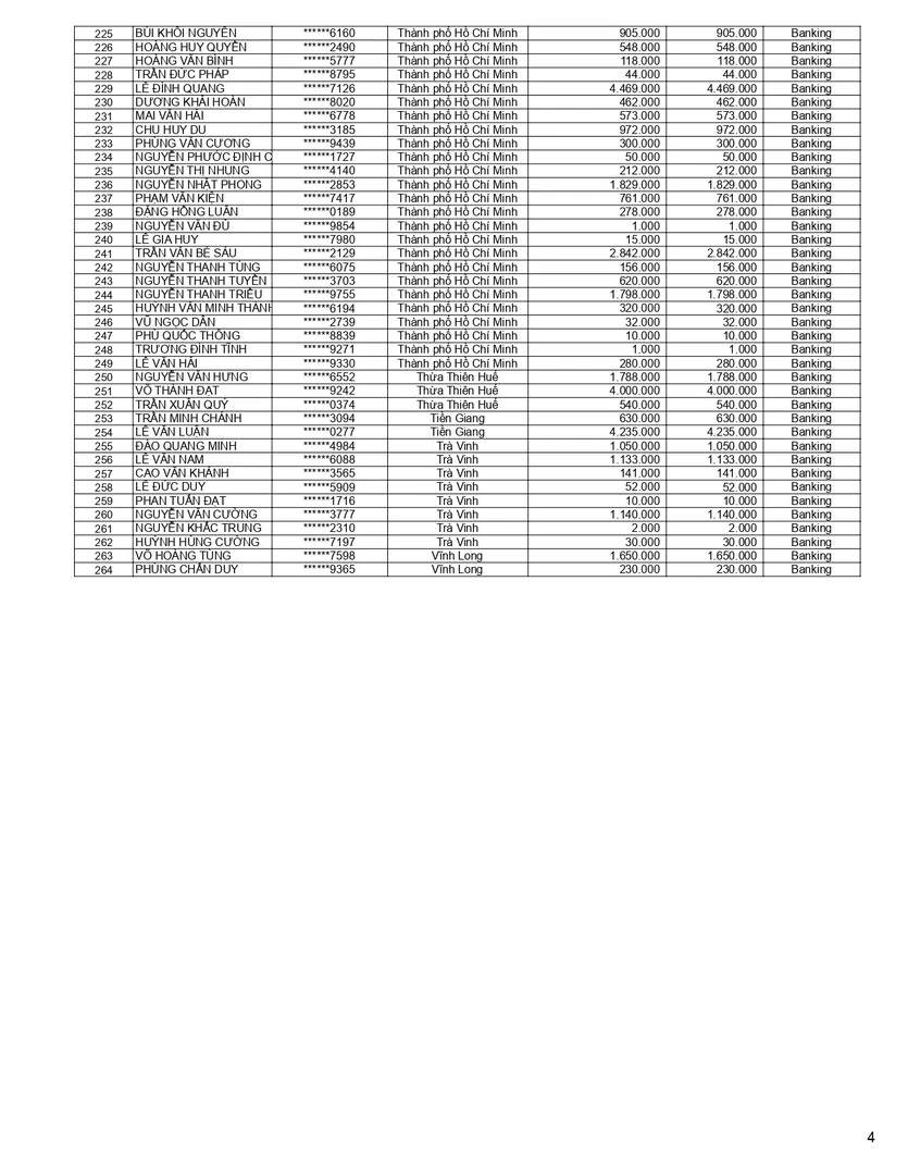 Kết quả CTKM Mở bát hồng phát đợt 1 trang 4