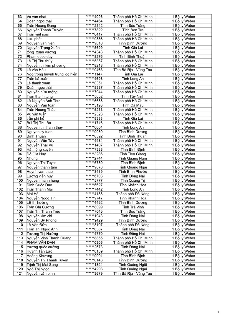 Kết quả CTKM Dính lộc keo Tết trang 2