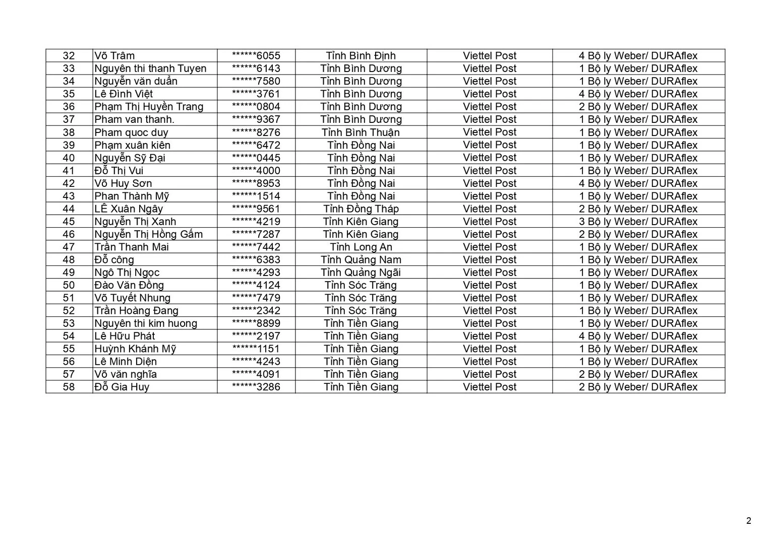 Kết quả CTKM Dính lộc keo Tết đợt 5 trang 2