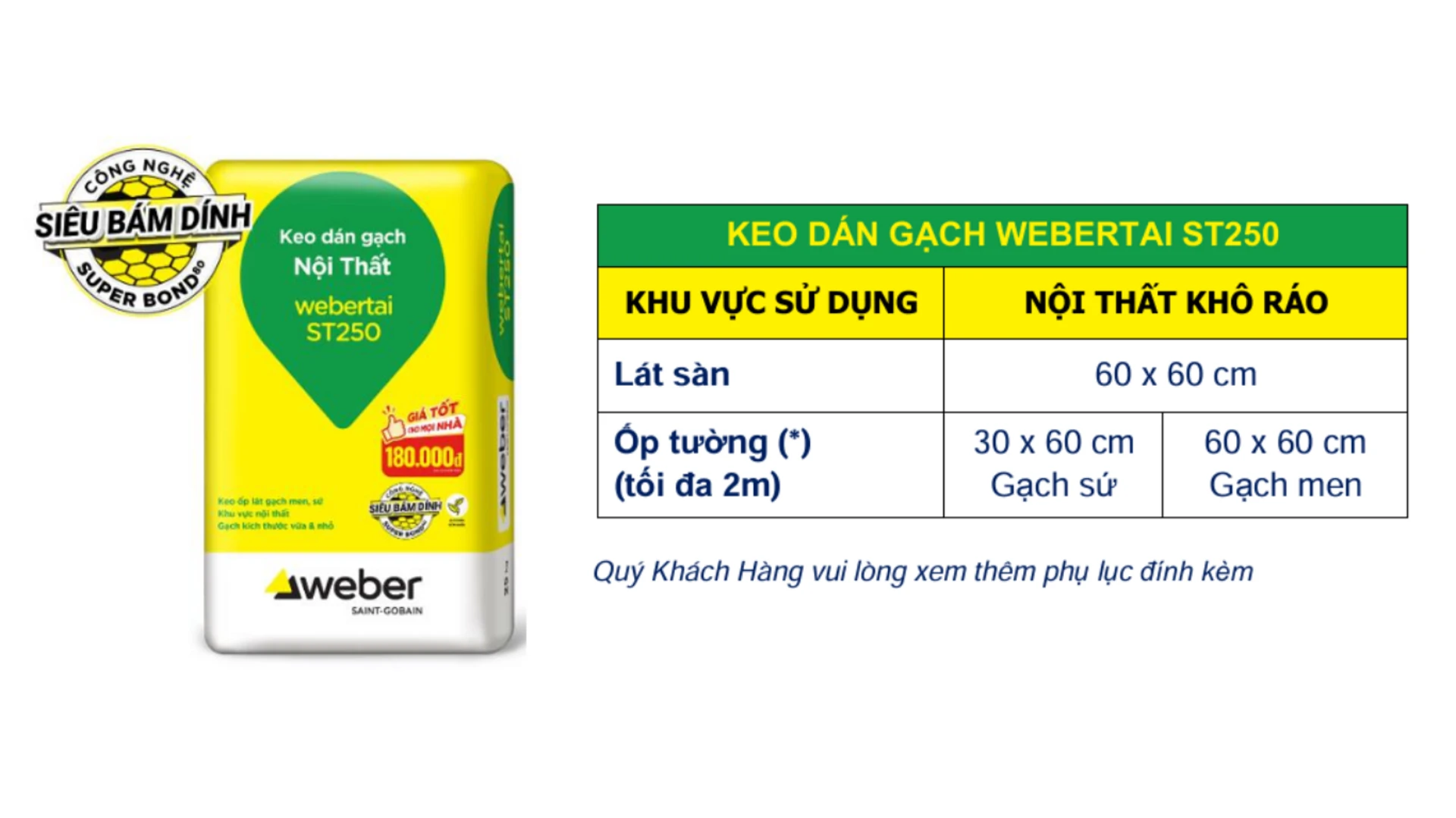 Thông tin ra mắt webertai ST250 miền Nam