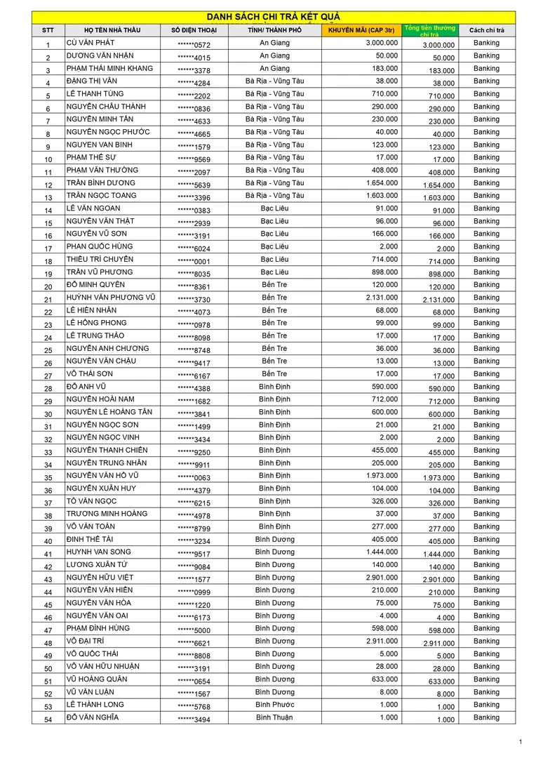 Kết quả CTKM Keo xịn không tì vết đợt 1 trang 1