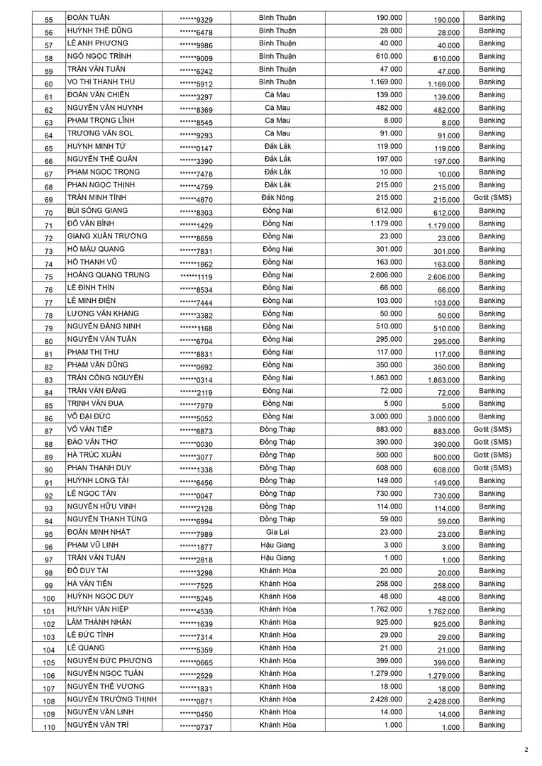 Kết quả CTKM Keo xịn không tì vết đợt 1 trang 2