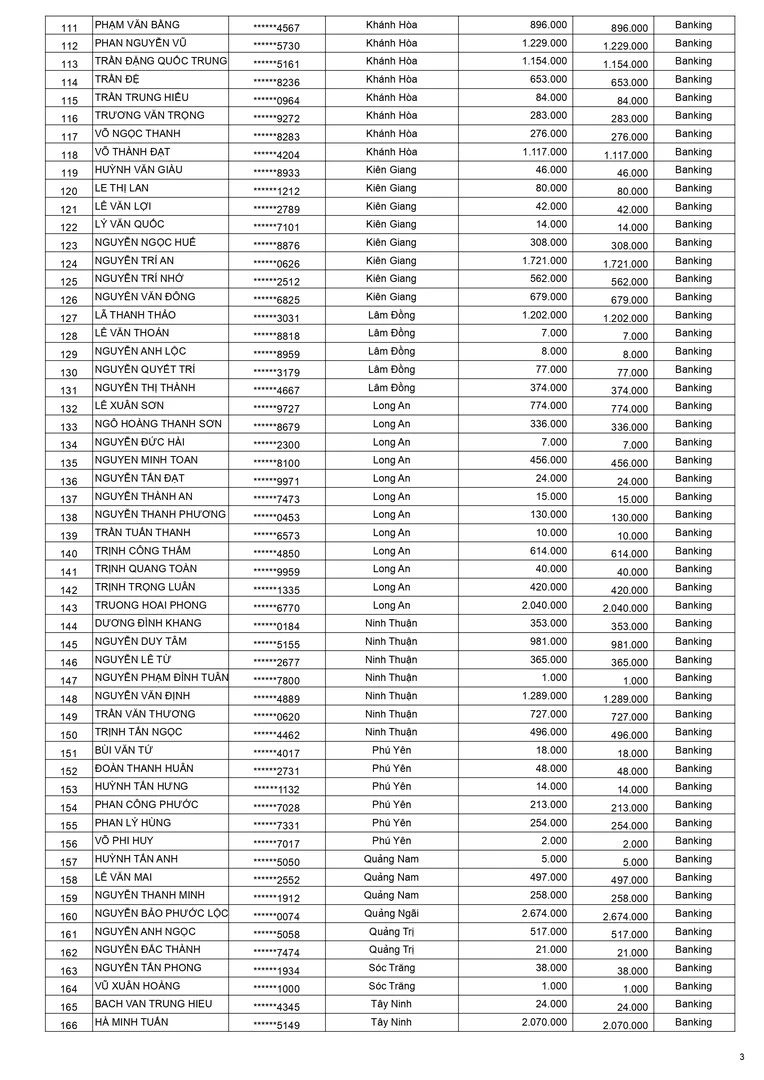 Kết quả CTKM Keo xịn không tì vết đợt 1 trang 3