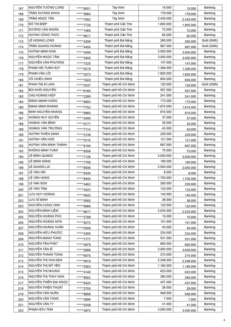 Kết quả CTKM Keo xịn không tì vết đợt 1 trang 4