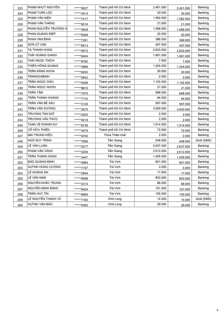 Kết quả CTKM Keo xịn không tì vết đợt 1 trang 5