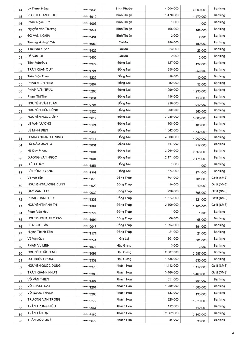 Kết quả CTKM Mở bát hồng phát đợt 2 trang 2