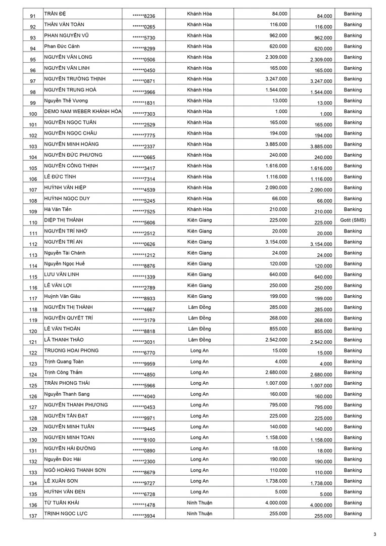 Kết quả CTKM Mở bát hồng phát đợt 2 trang 3