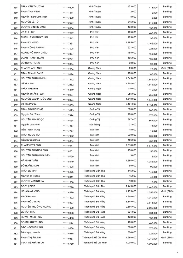 Kết quả CTKM Mở bát hồng phát đợt 2 trang 4