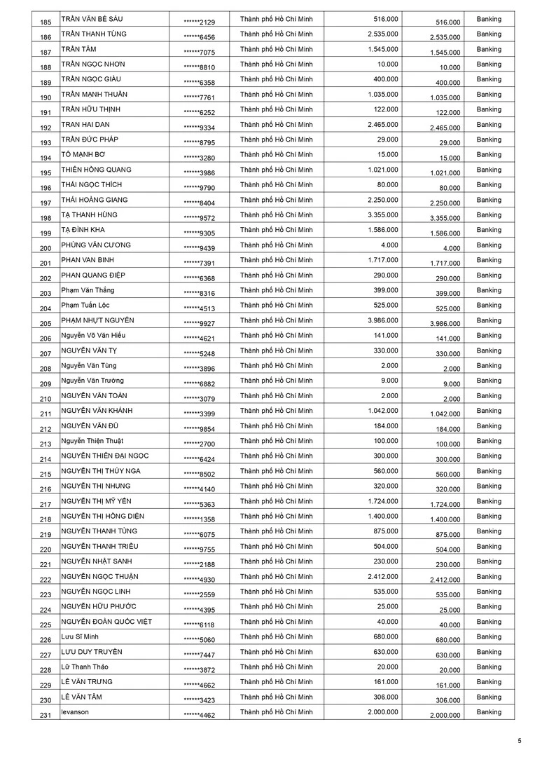 Kết quả CTKM Mở bát hồng phát đợt 2 trang 5