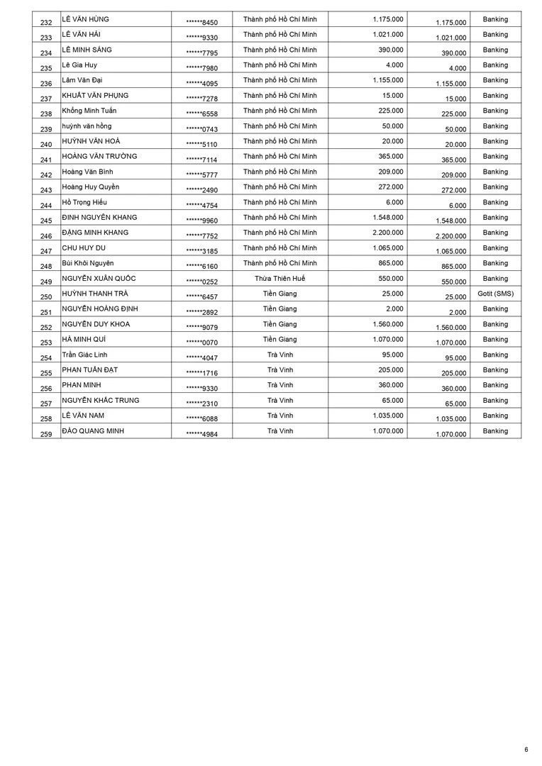 Kết quả CTKM Mở bát hồng phát đợt 2 trang 6