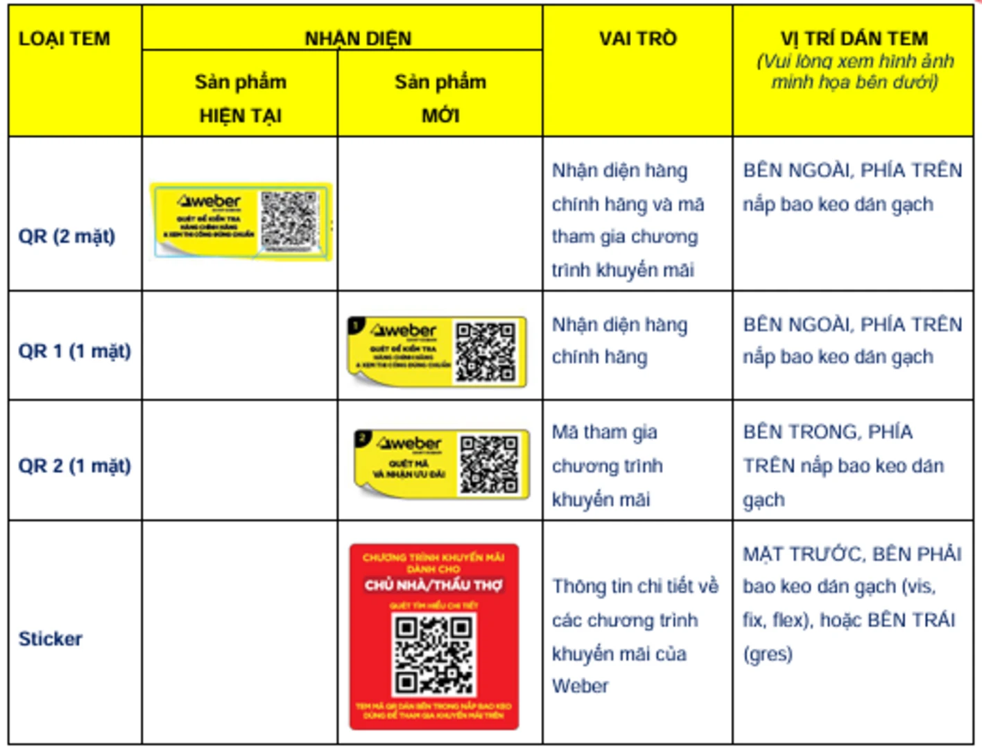 Thông báo cập nhật vị trí dán team QC trên bao bì keo dán gạch Weber 1