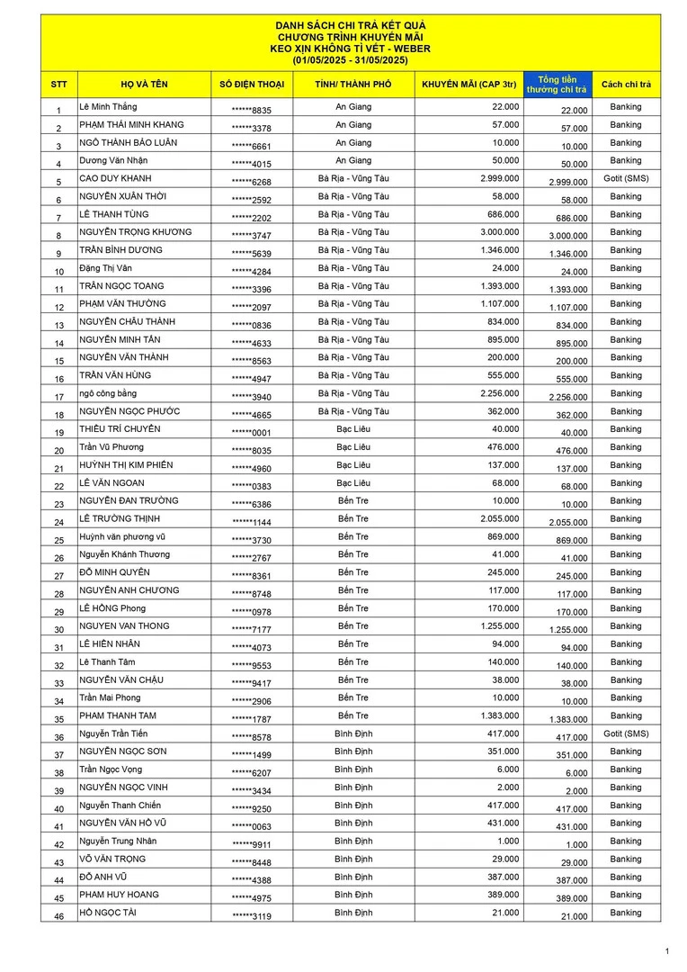Kết quả CTKM Keo xịn không tì vết đợt 2 trang 1