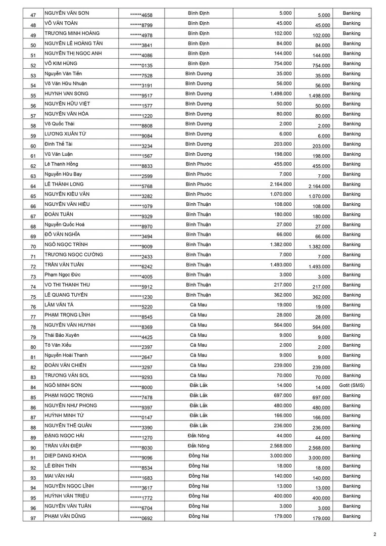 Kết quả CTKM Keo xịn không tì vết đợt 2 trang 2