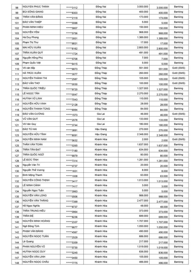 Kết quả CTKM Keo xịn không tì vết đợt 2 trang 3