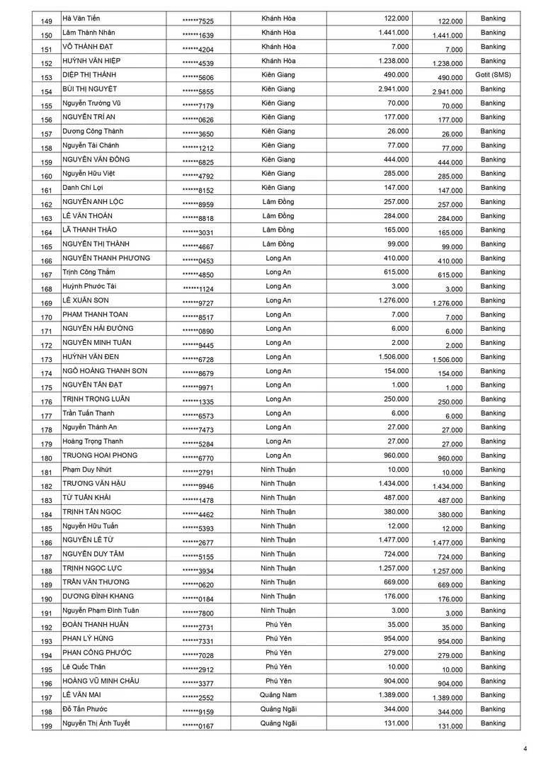 Kết quả CTKM Keo xịn không tì vết đợt 2 trang 4