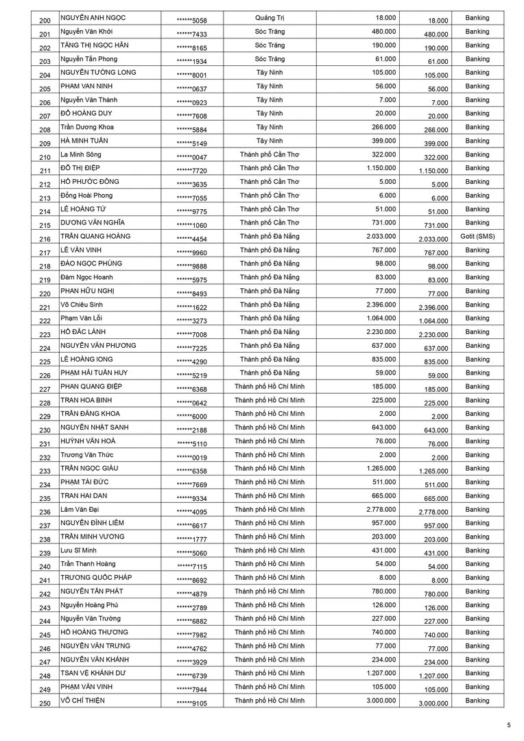 Kết quả CTKM Keo xịn không tì vết đợt 2 trang 5