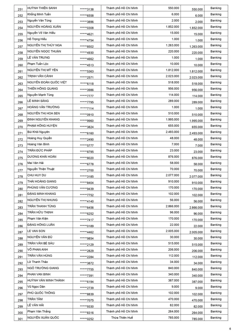 Kết quả CTKM Keo xịn không tì vết đợt 2 trang 6
