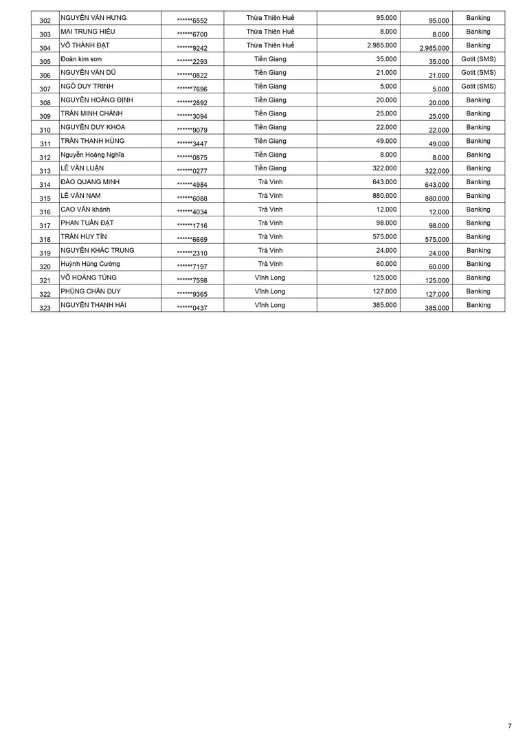 Kết quả CTKM Keo xịn không tì vết đợt 2 trang 7