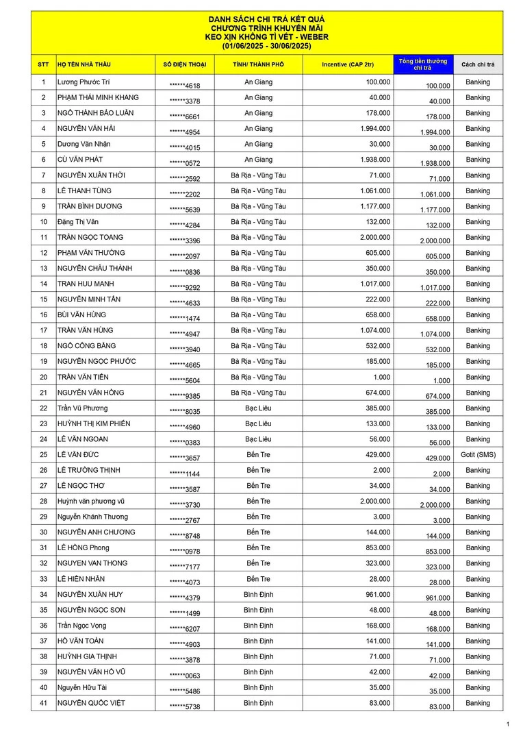 Kết quả keo xịn không tì vết tháng 6 trang 1