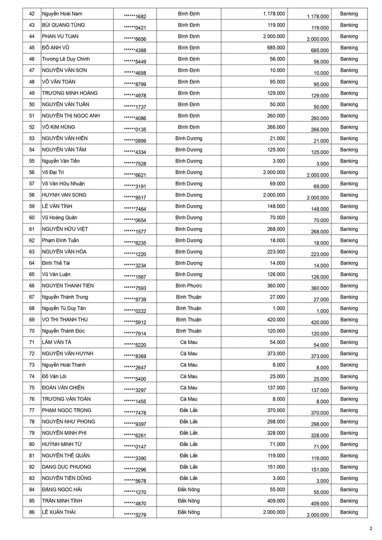 Kết quả keo xịn không tì vết tháng 6 trang 2