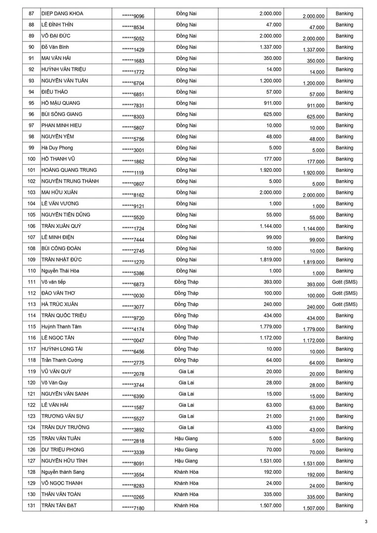 Kết quả keo xịn không tì vết tháng 6 trang 3