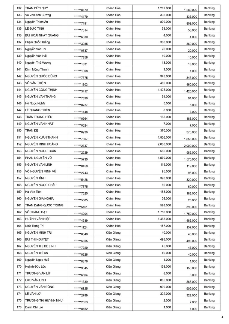 Kết quả keo xịn không tì vết tháng 6 trang 4
