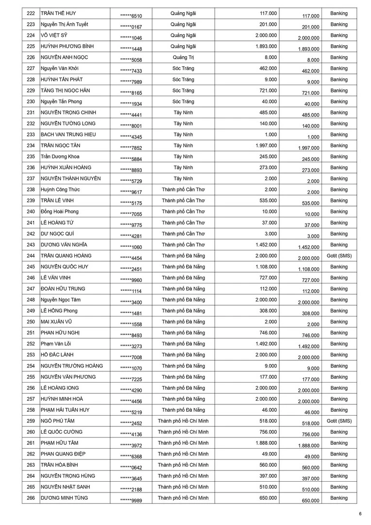 Kết quả keo xịn không tì vết tháng 6 trang 6