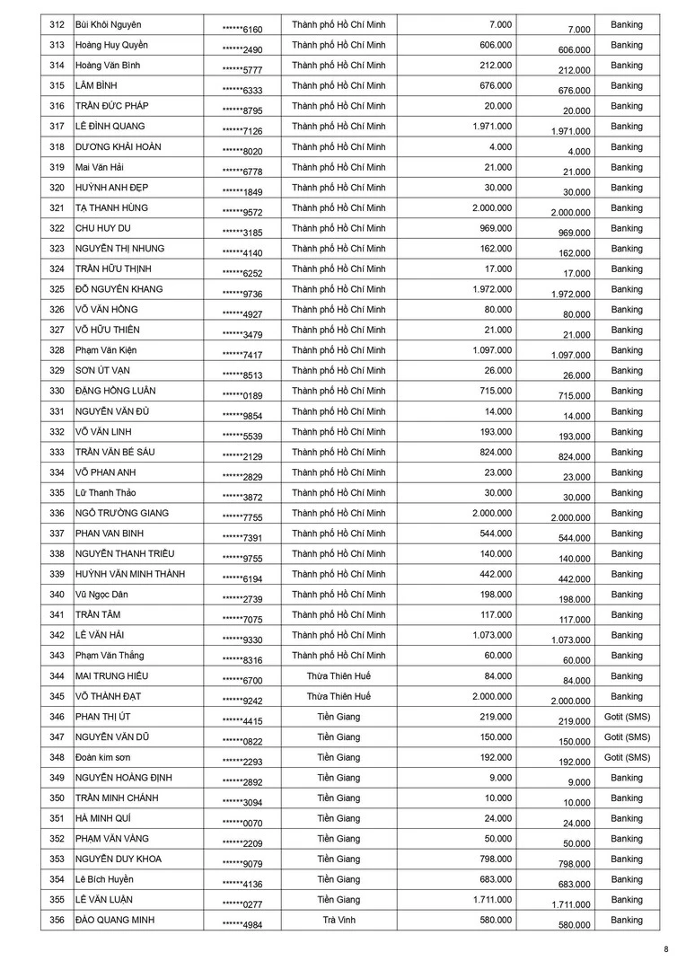 Kết quả keo xịn không tì vết tháng 6 trang 8