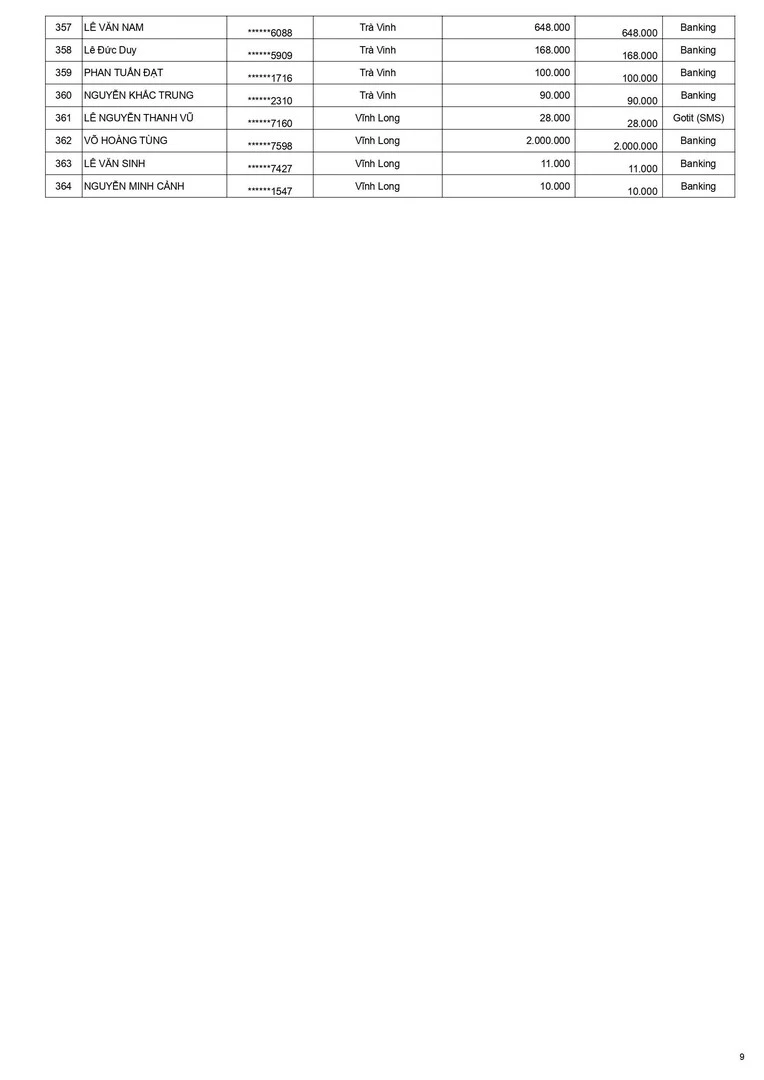 Kết quả keo xịn không tì vết tháng 6 trang 9