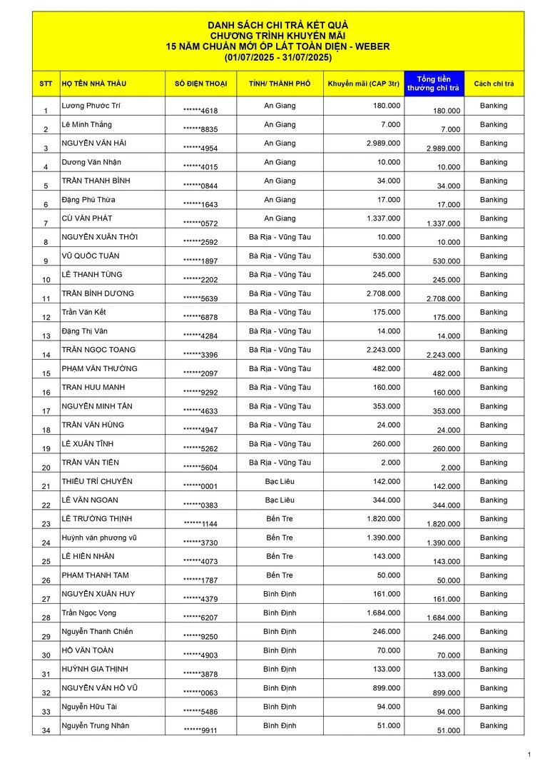 Kết quả Weber chuẩn mới ốp lát toàn diện đợt 1 - trang 1 Kết quả Weber chuẩn mới ốp lát toàn diện đợt 1 - trang 1