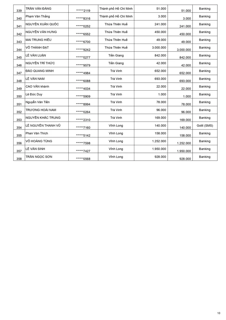 Kết quả Weber chuẩn mới ốp lát toàn diện đợt 1 - trang 10 Kết quả Weber chuẩn mới ốp lát toàn diện đợt 1 - trang 10