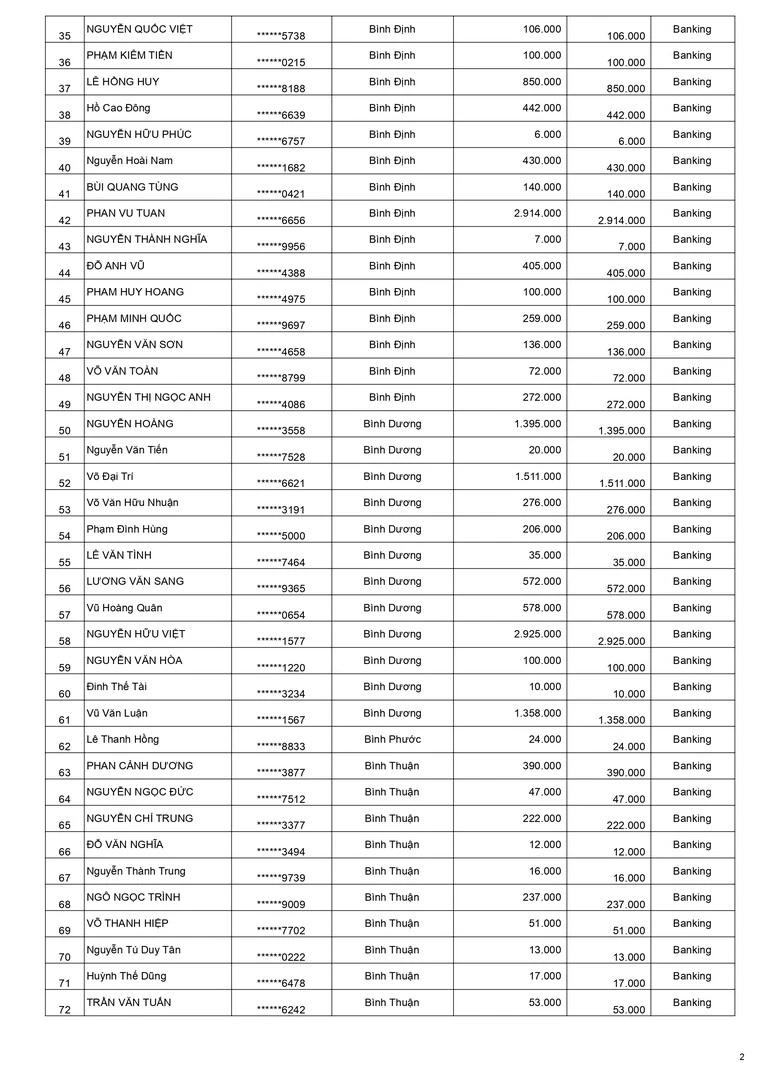 Kết quả Weber chuẩn mới ốp lát toàn diện đợt 1 - trang 2 Kết quả Weber chuẩn mới ốp lát toàn diện đợt 1 - trang 2