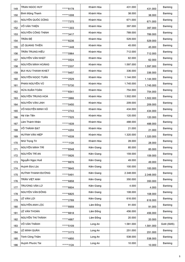 Kết quả Weber chuẩn mới ốp lát toàn diện đợt 1 - trang 5 Kết quả Weber chuẩn mới ốp lát toàn diện đợt 1 - trang 5