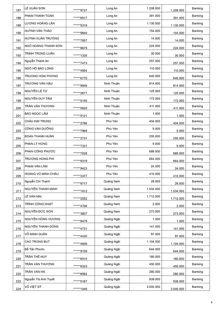 Kết quả Weber chuẩn mới ốp lát toàn diện đợt 1 - trang 6 Kết quả Weber chuẩn mới ốp lát toàn diện đợt 1 - trang 6