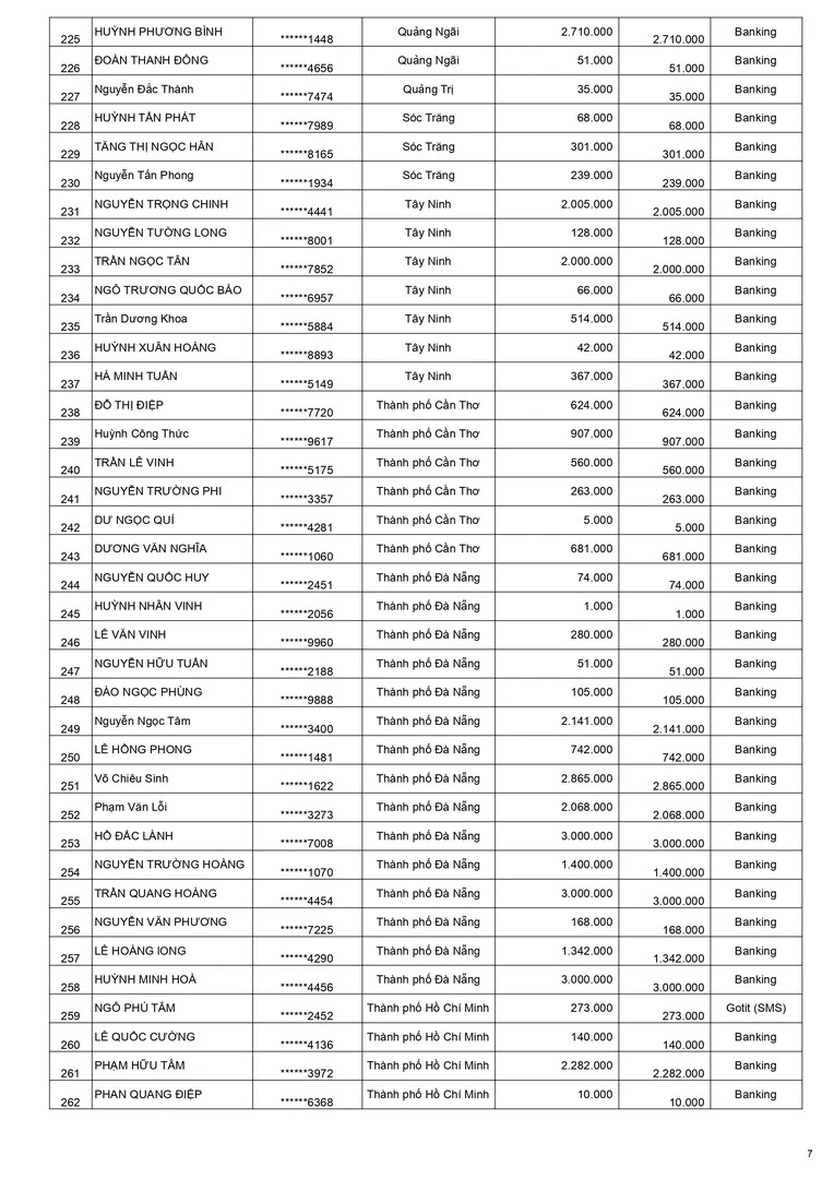 Kết quả Weber chuẩn mới ốp lát toàn diện đợt 1 - trang 7 Kết quả Weber chuẩn mới ốp lát toàn diện đợt 1 - trang 7