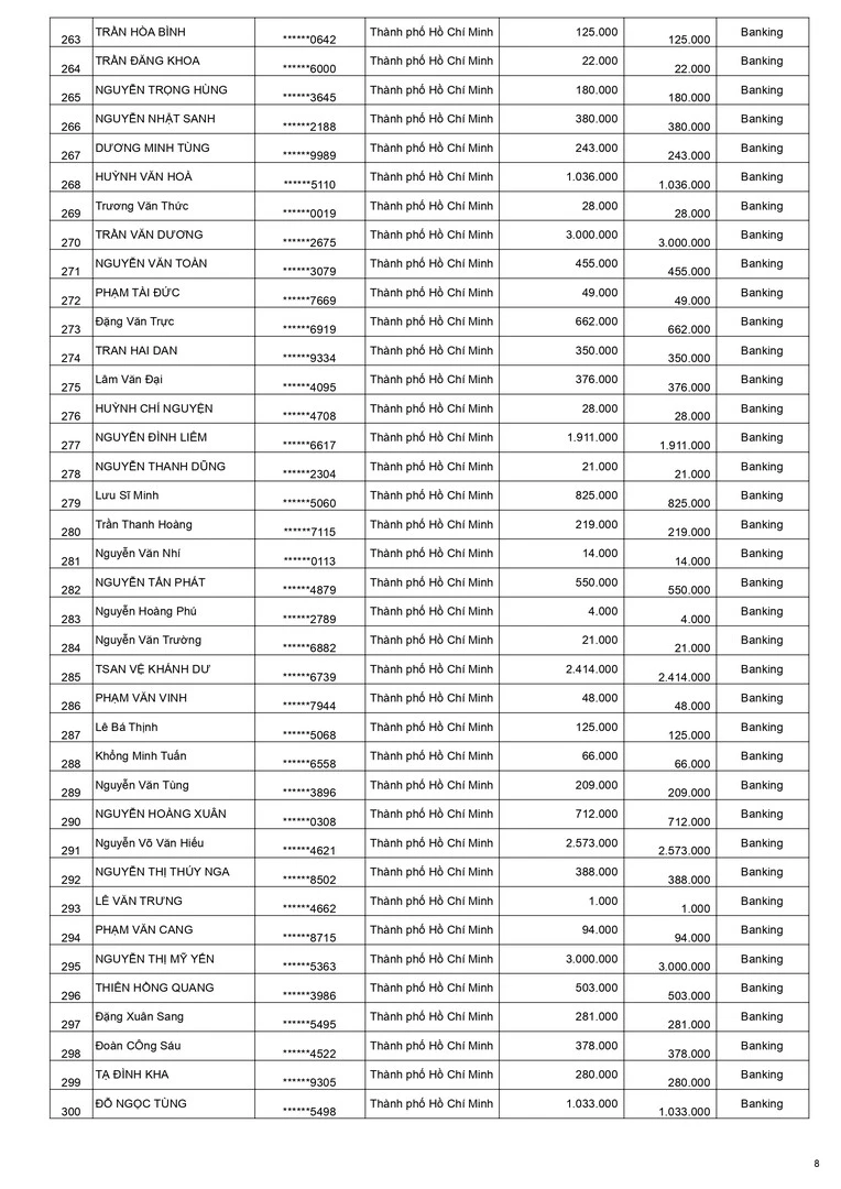 Kết quả Weber chuẩn mới ốp lát toàn diện đợt 1 - trang 8 Kết quả Weber chuẩn mới ốp lát toàn diện đợt 1 - trang 8