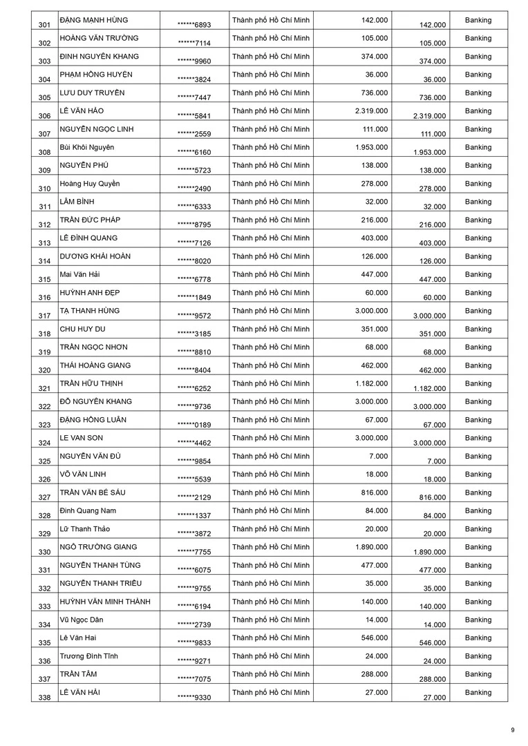 Kết quả Weber chuẩn mới ốp lát toàn diện đợt 1 - trang 9 Kết quả Weber chuẩn mới ốp lát toàn diện đợt 1 - trang 9