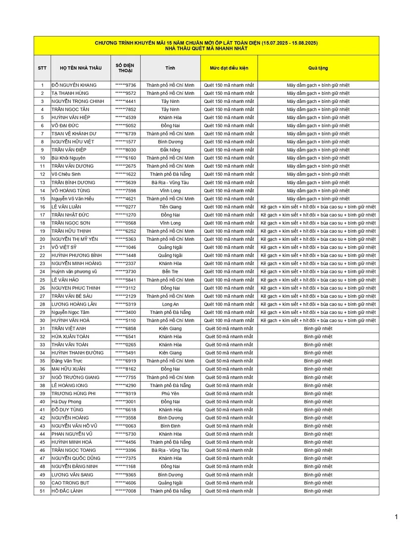 Kết quả đua quét mã CTKM mừng Weber 15 năm - trang 1