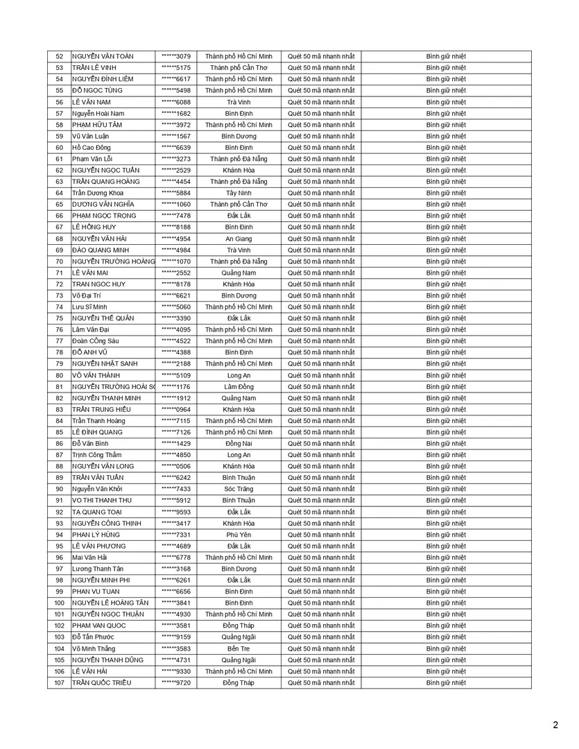 Kết quả đua quét mã CTKM mừng Weber 15 năm - trang 2