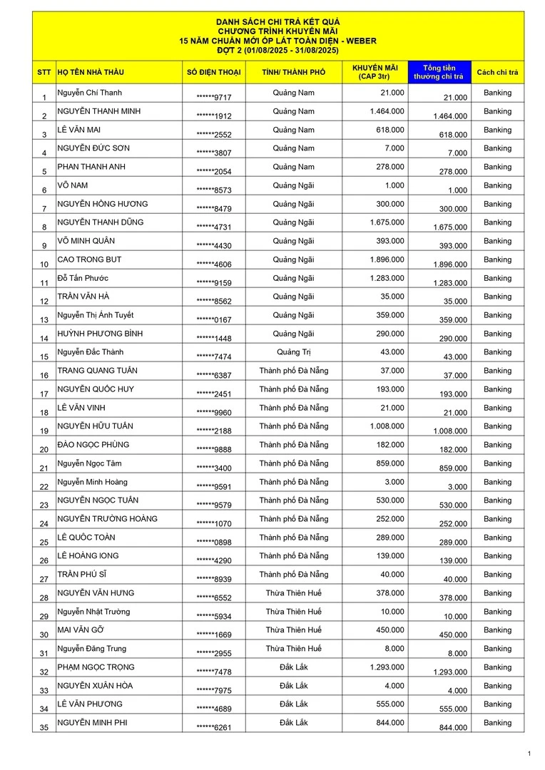 Kết quả CTKM Mừng Weber 15 Năm Đợt 2 - Trang 1 Kết quả CTKM Mừng Weber 15 Năm Đợt 2 - Trang 1
