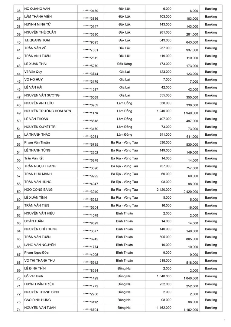 Kết quả CTKM Mừng Weber 15 Năm Đợt 2 - Trang 2 Kết quả CTKM Mừng Weber 15 Năm Đợt 2 - Trang 2