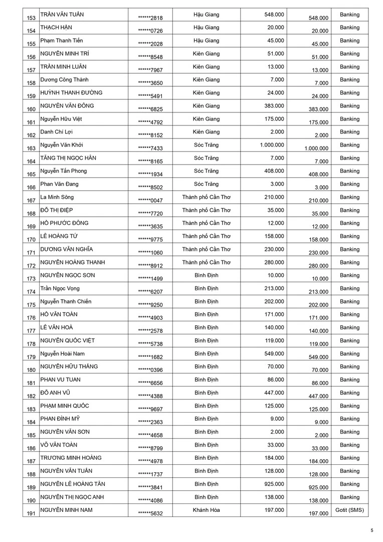 Kết quả CTKM Mừng Weber 15 Năm Đợt 2 - Trang 5 Kết quả CTKM Mừng Weber 15 Năm Đợt 2 - Trang 5