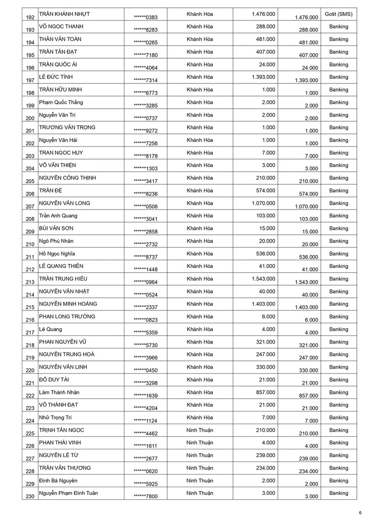 Kết quả CTKM Mừng Weber 15 Năm Đợt 2 - Trang 6 Kết quả CTKM Mừng Weber 15 Năm Đợt 2 - Trang 6