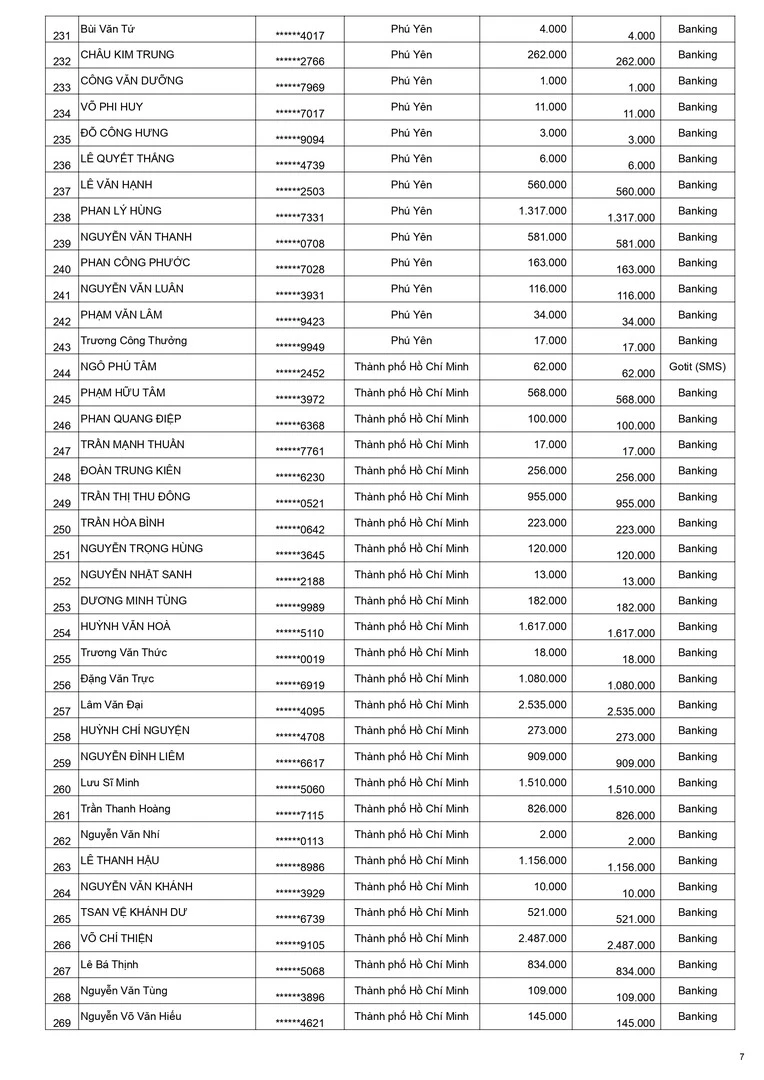 Kết quả CTKM Mừng Weber 15 Năm Đợt 2 - Trang 7 Kết quả CTKM Mừng Weber 15 Năm Đợt 2 - Trang 7